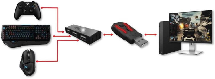 PS4 ADAPTATEUR XIM APEX 1